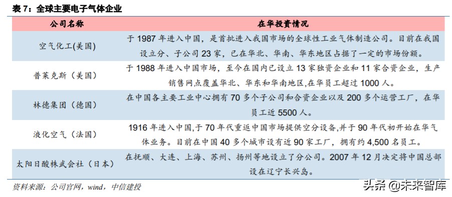 半导体材料之电子特气深度报告：晶圆制造之血液