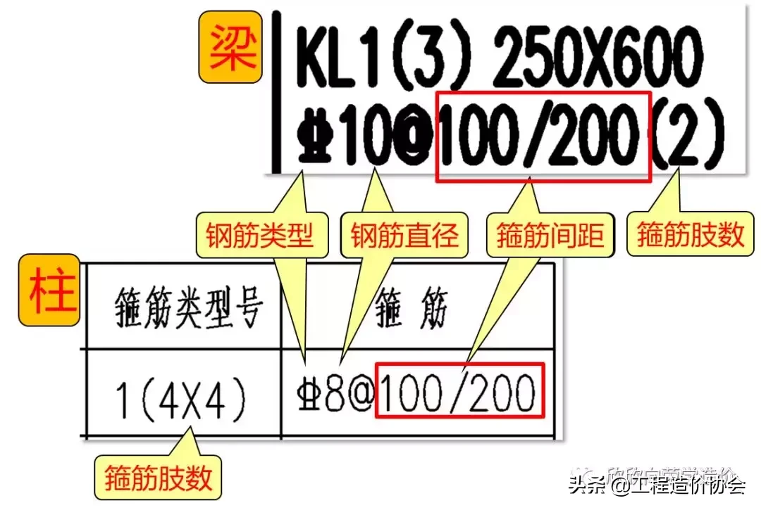 3分钟学会箍筋的识图