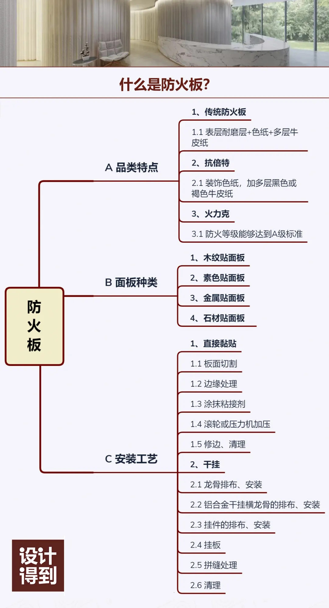 「材质」什么是防火板？