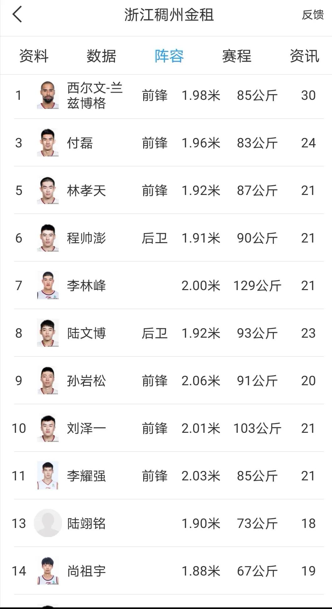 为什么cba球员年龄变大（CBA：篮球年龄剖析）