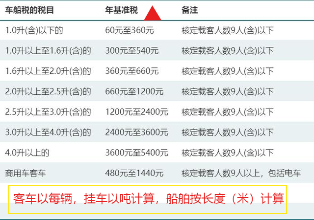 靠谱，买车账单应该这么算