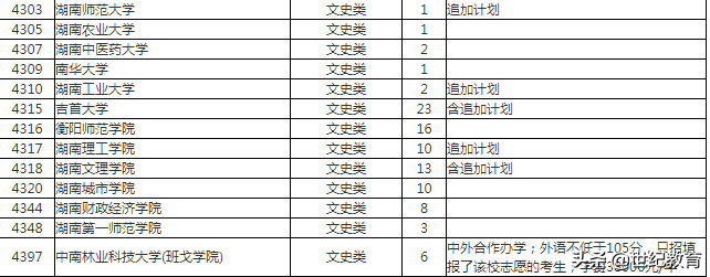 「高考录取」从湖南一段补录投档线看湖南省内新晋一本院校情况