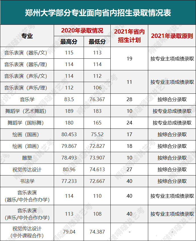 这几所河南、河北高校的艺术类专业性价比高，报考就赚了