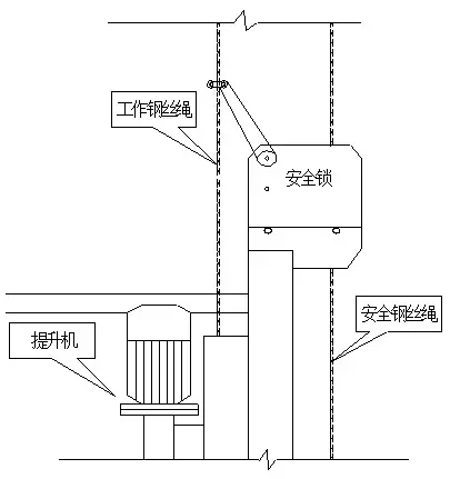 现场吊篮施工安全管理方法及隐患专项培训