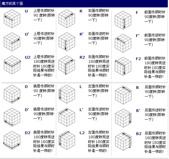 "三阶魔方,八步还原法",真的可以还原吗?