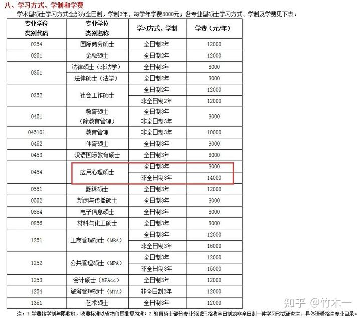 心理学考研院校 江西师范大学考情分析（含21年真题简析）