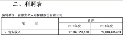 《战狼2》出品方背后大佬：“富德系”从地产巨贾到险业大王之路