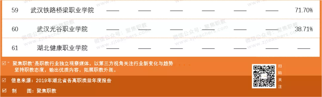 湖 北 高 职 综 合 实 力 排 行 榜