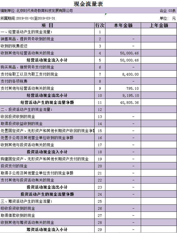 为“偷懒”编制的Excel全自动记账系统，竟然得到了领导重用