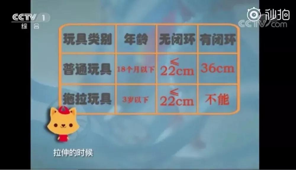 2020年最新儿童玩具“黑名单”！看完一身冷汗，别再给孩子买了！