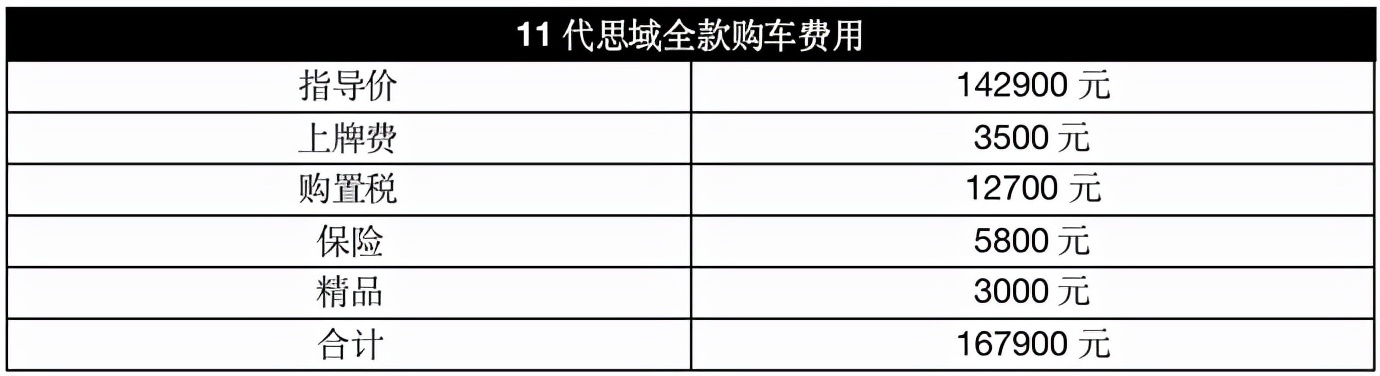 思域探店！加价3000？？排队2个月！！东风本田膨胀了