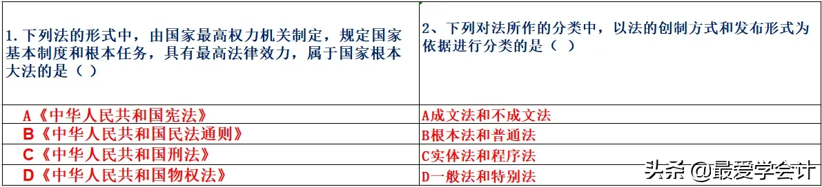 棒！十年会计老王整理2000道初级题库，帮助备考小可爱们成功上岸