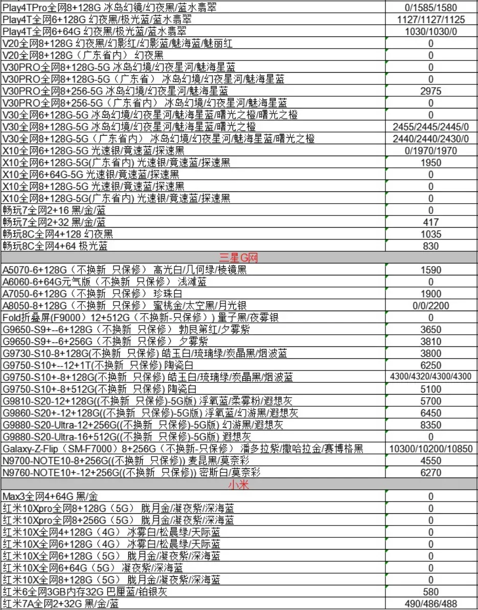 5~29华为 魅族 vivo 小米手机批发单,只买对的不买贵的!