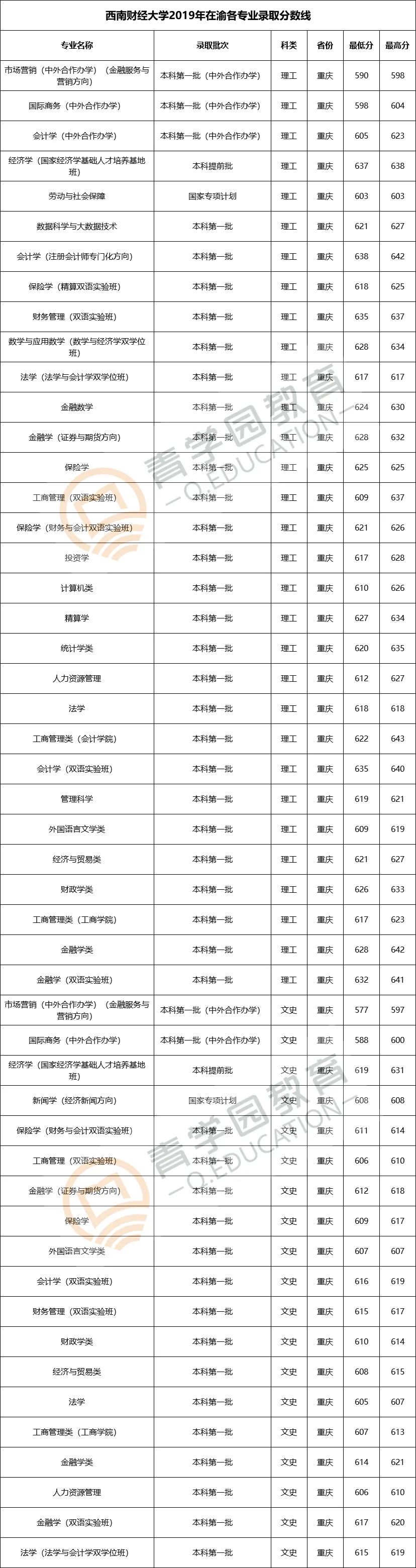 四川高校| 川大、西财、西南医科等大学在重庆录取分数线