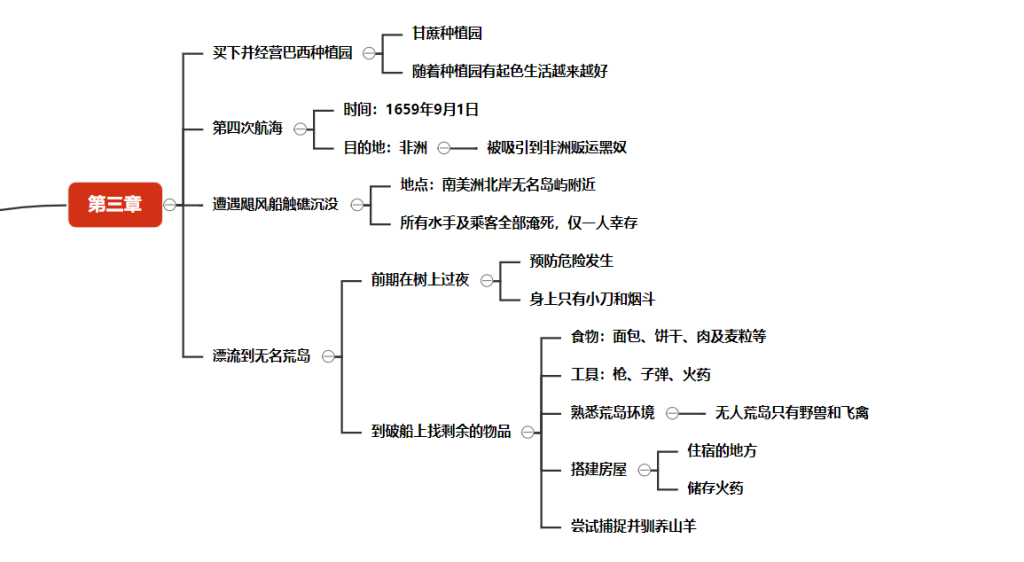 鲁滨逊漂流记思维导图内容清晰，鲁滨逊漂流记情节梳理