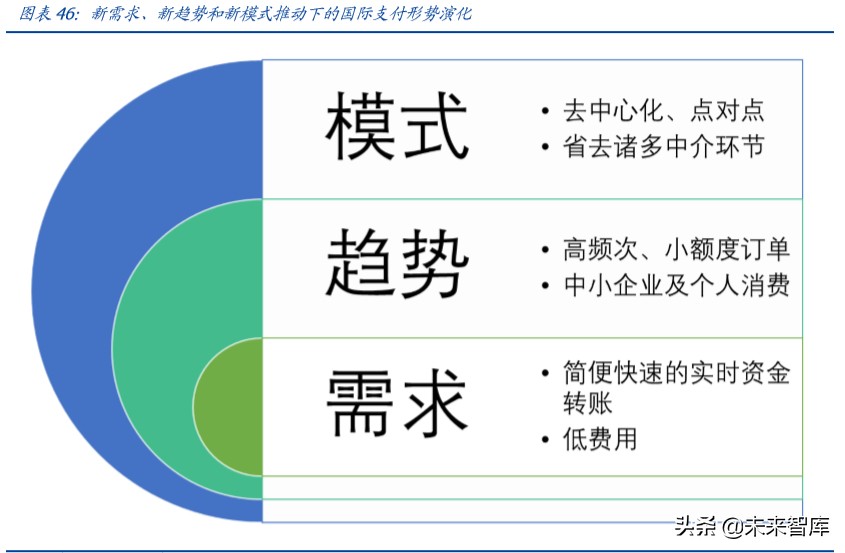 区块链专题报告：分布式账本为国际支付体系带来的启示