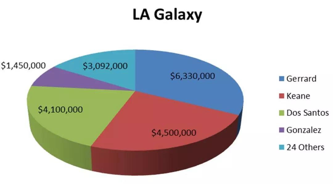 nba为什么要踢中超（中超该不该设立工资帽？北美联赛给了中超一些答案）