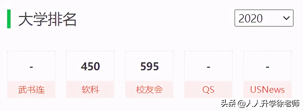 21年云南高考数据分享：500多分，能去川、渝的6所二本高校