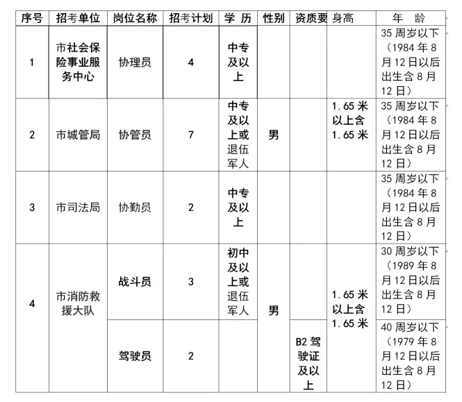 铁力招聘信息（215人）