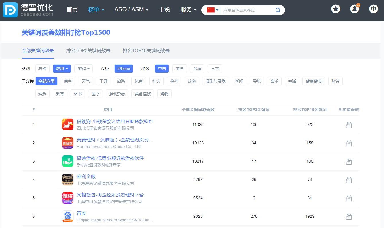 德普优化使用指南：16个工具的功能及用途（工具文）