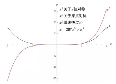 泰勒公式什么时候可以用（高等数学基础之泰勒公式）