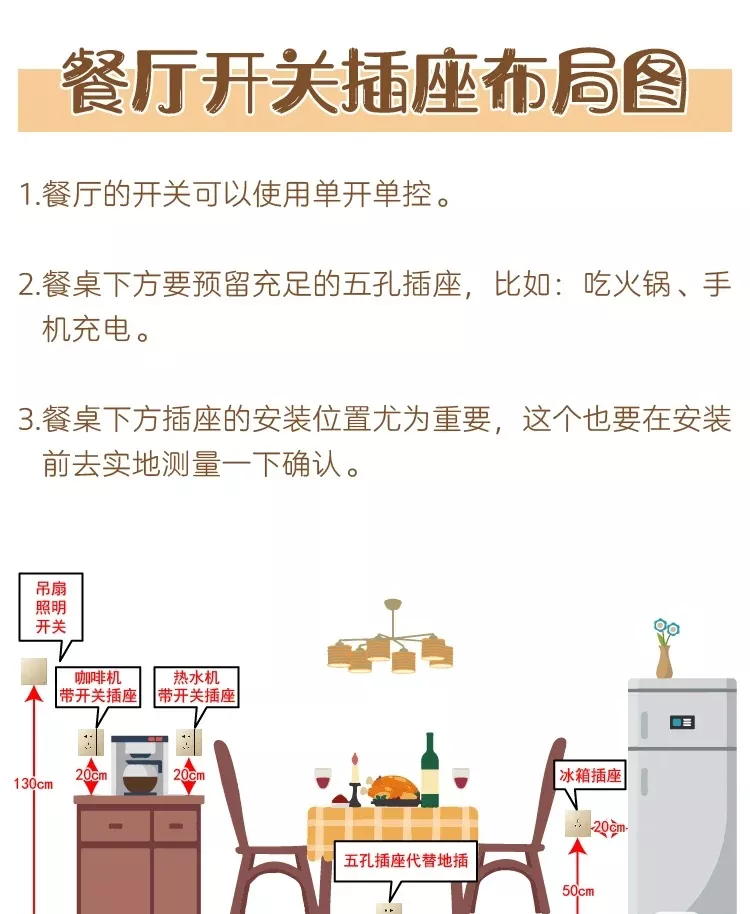 装修最后悔的事儿,就是插座没安对!赶紧收好这份攻略,全是干货