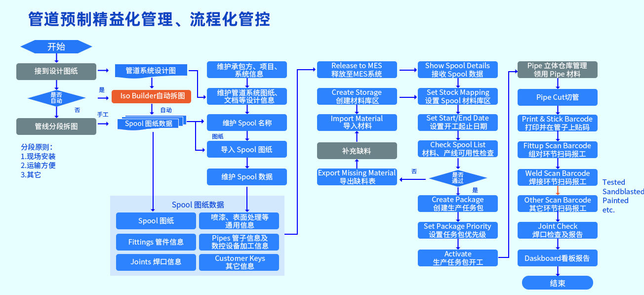 什么是「工业互联网」?看完这篇就都懂了