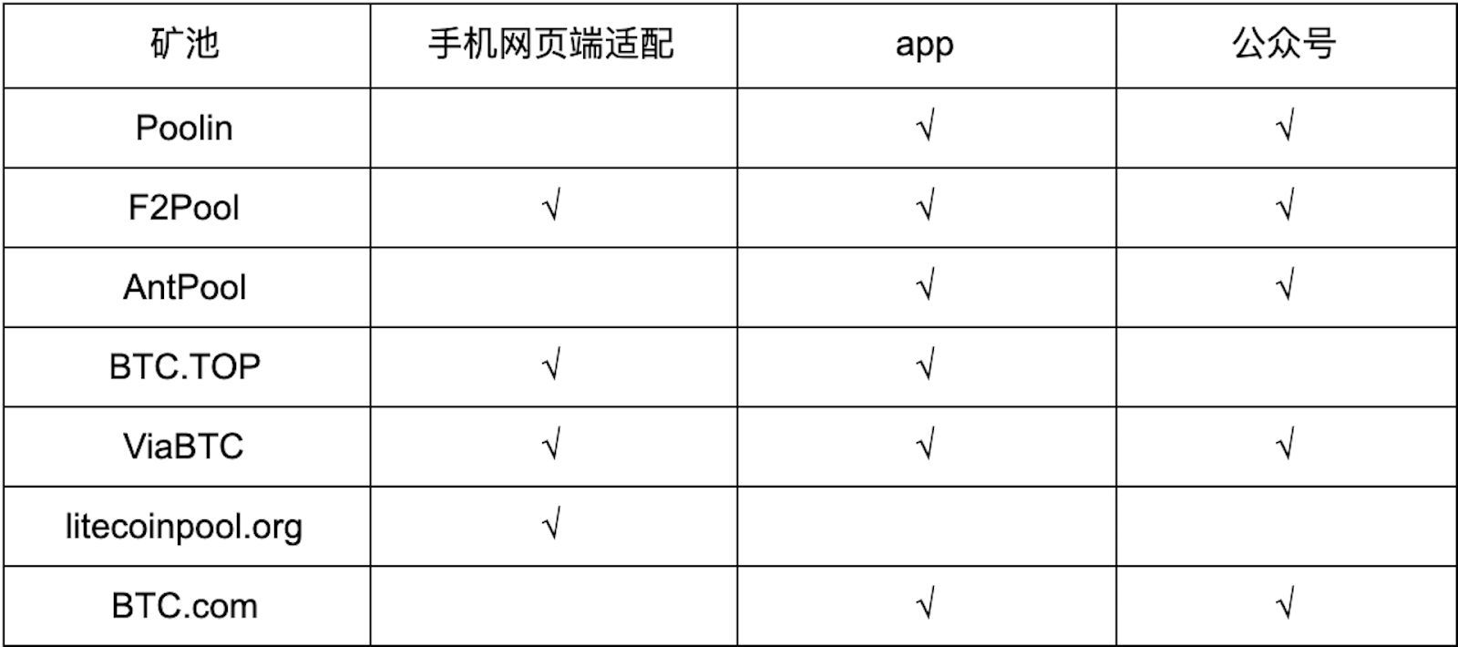 #科学挖矿# 莱特币矿池测评 | 第一期 | 矿池人性化服务