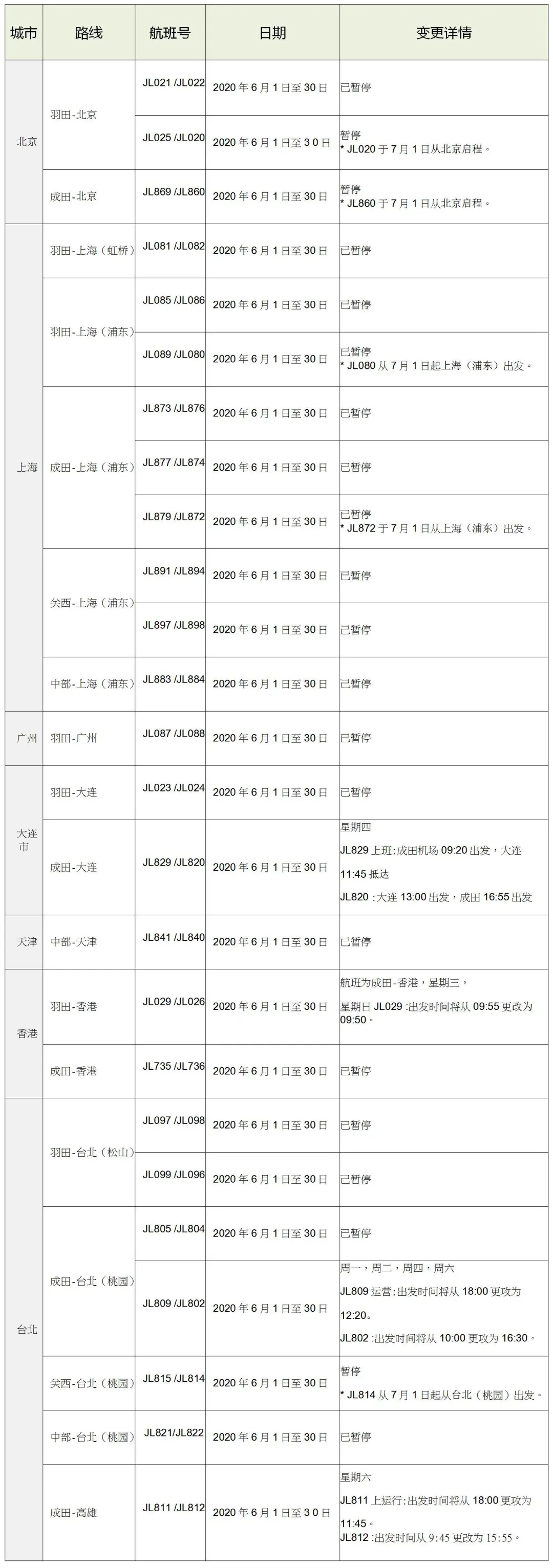 新加坡航空官方网站（提前看！航司六月国际航班计划）