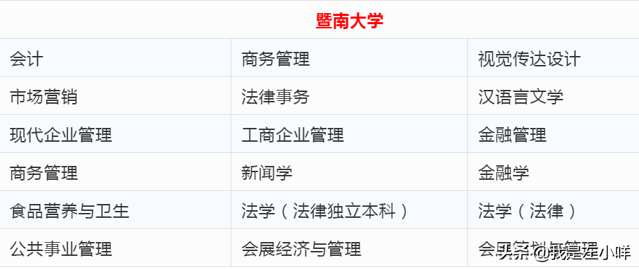 广东省自学考试招生院校及专业一览表（全）