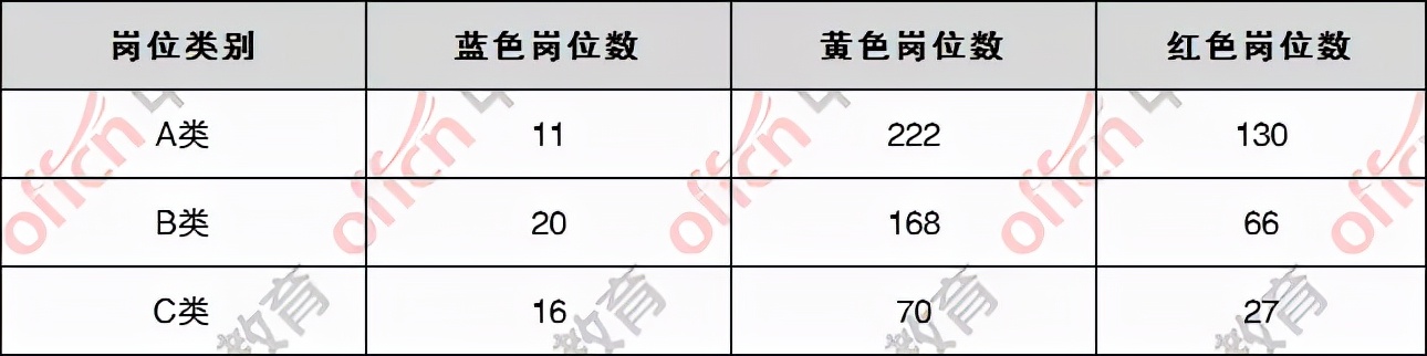 2022江苏省考报名仅剩2天！南京已现223个红色岗位