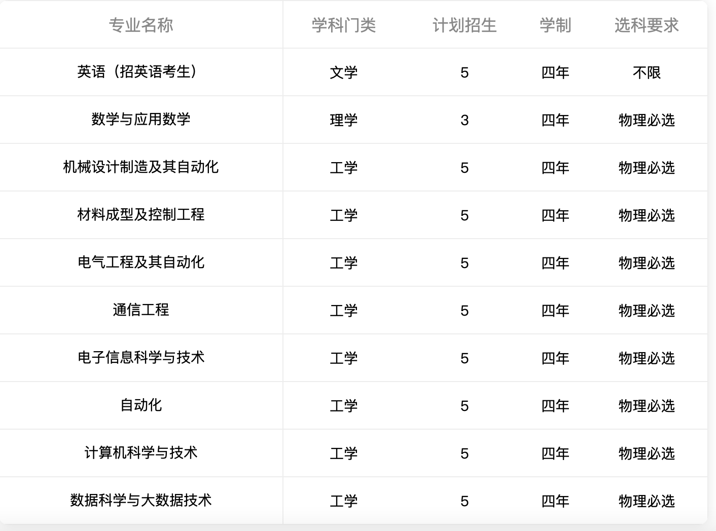 科普！最近火遍全网的“黑科大”的前世今生