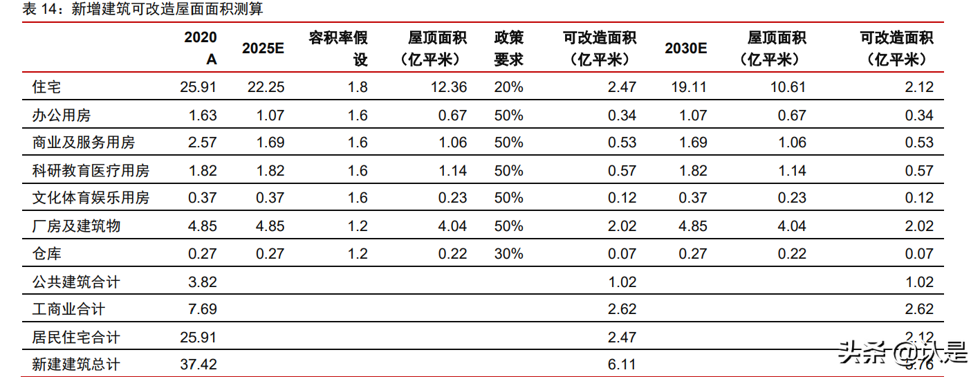 东方雨虹研究报告：高分子卷材东风渐至，龙头先发抢占机遇