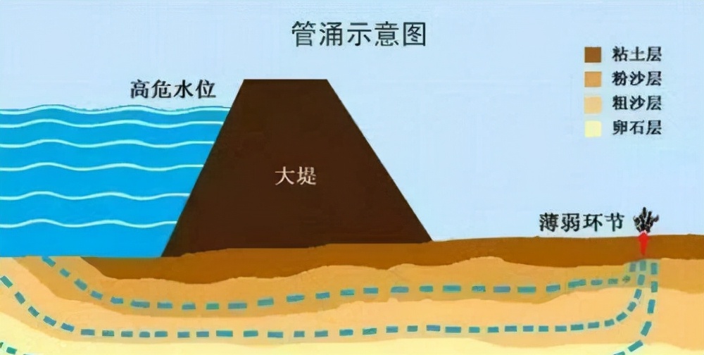 1998年九江大堤决口，朱镕基怒斥“王八蛋工程”，转身偷偷抹泪