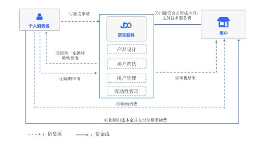 京东白条有什么用（开通京东白条靠谱吗）