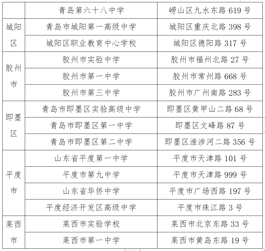 @青岛高考生 10个考区32个考点出炉 请广大考生提前做好准备