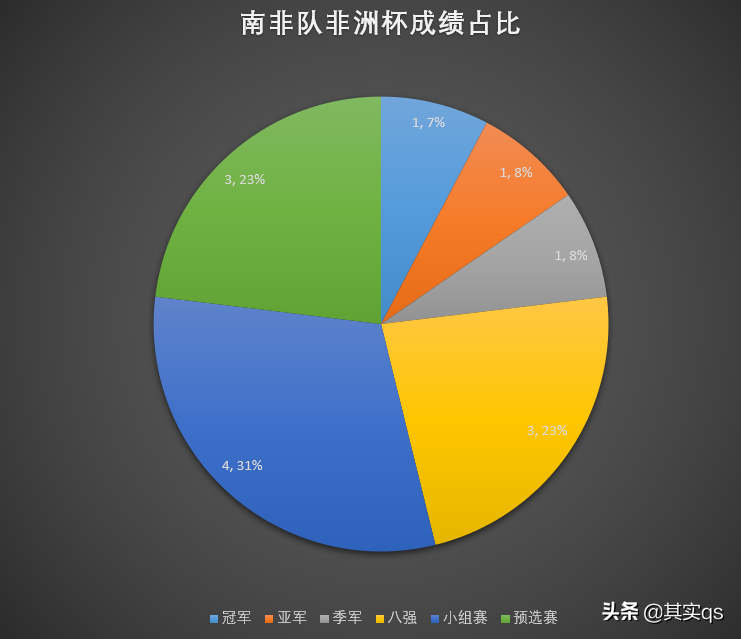 南非世界杯足球是什么材料的(非洲足球巡礼之南非，用数据带你详细了解这个国家的足球！)