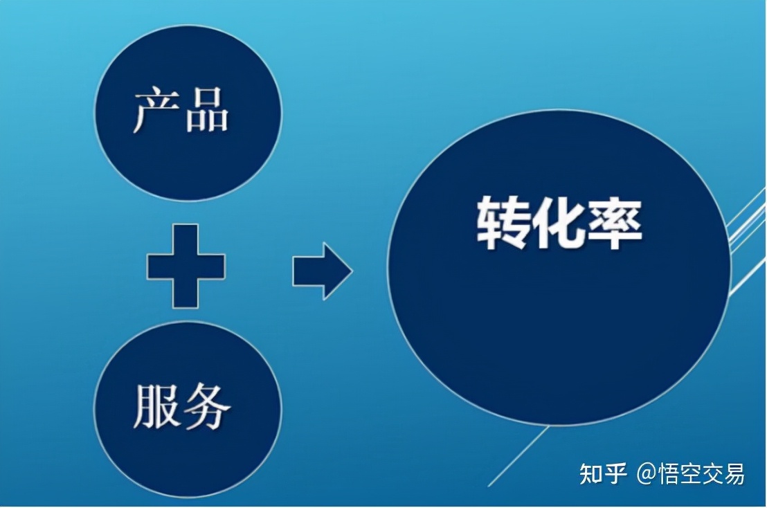 标题优化怎么做，标题优化的4大方法？