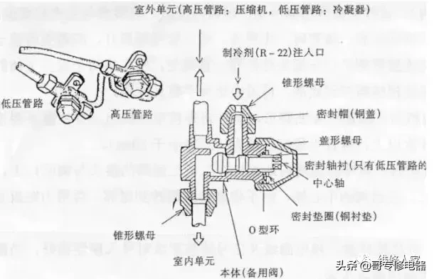 空调器的安装步骤学习培训