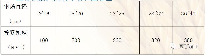 图文展示钢筋直螺纹套筒连接工艺及质量检查