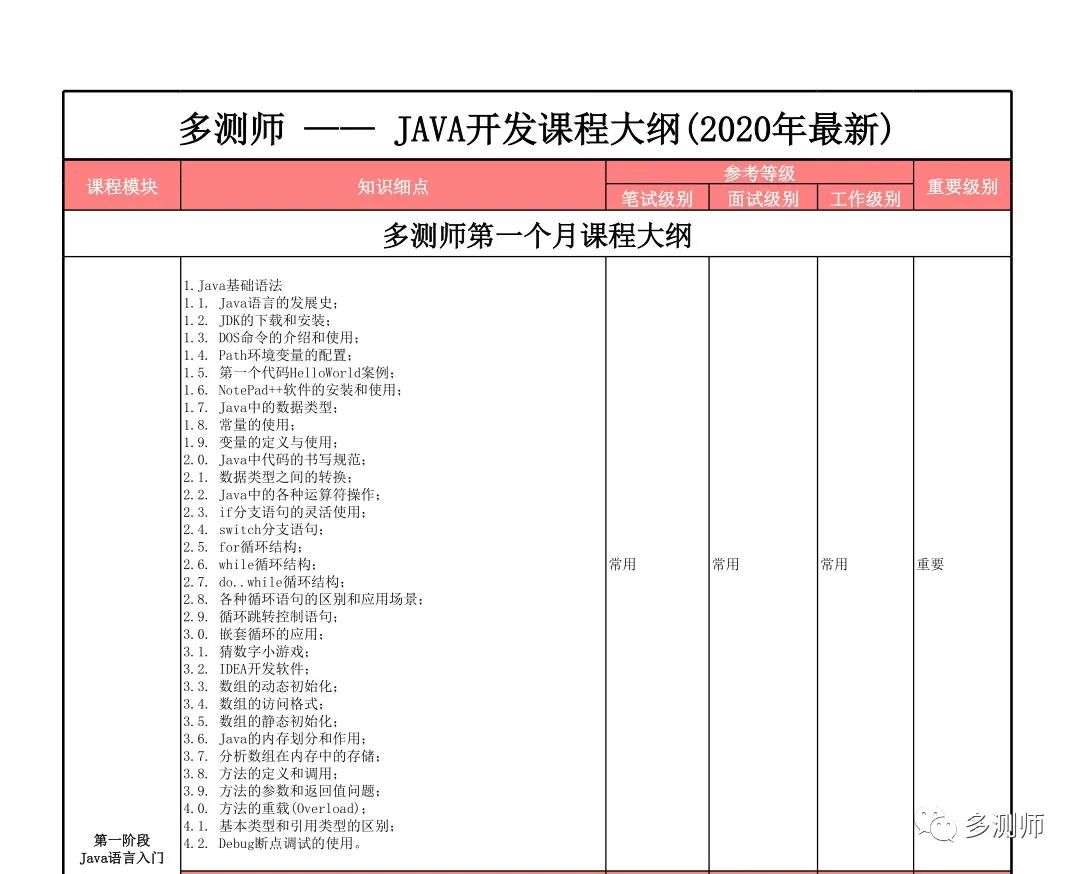 Jvae从零到壹