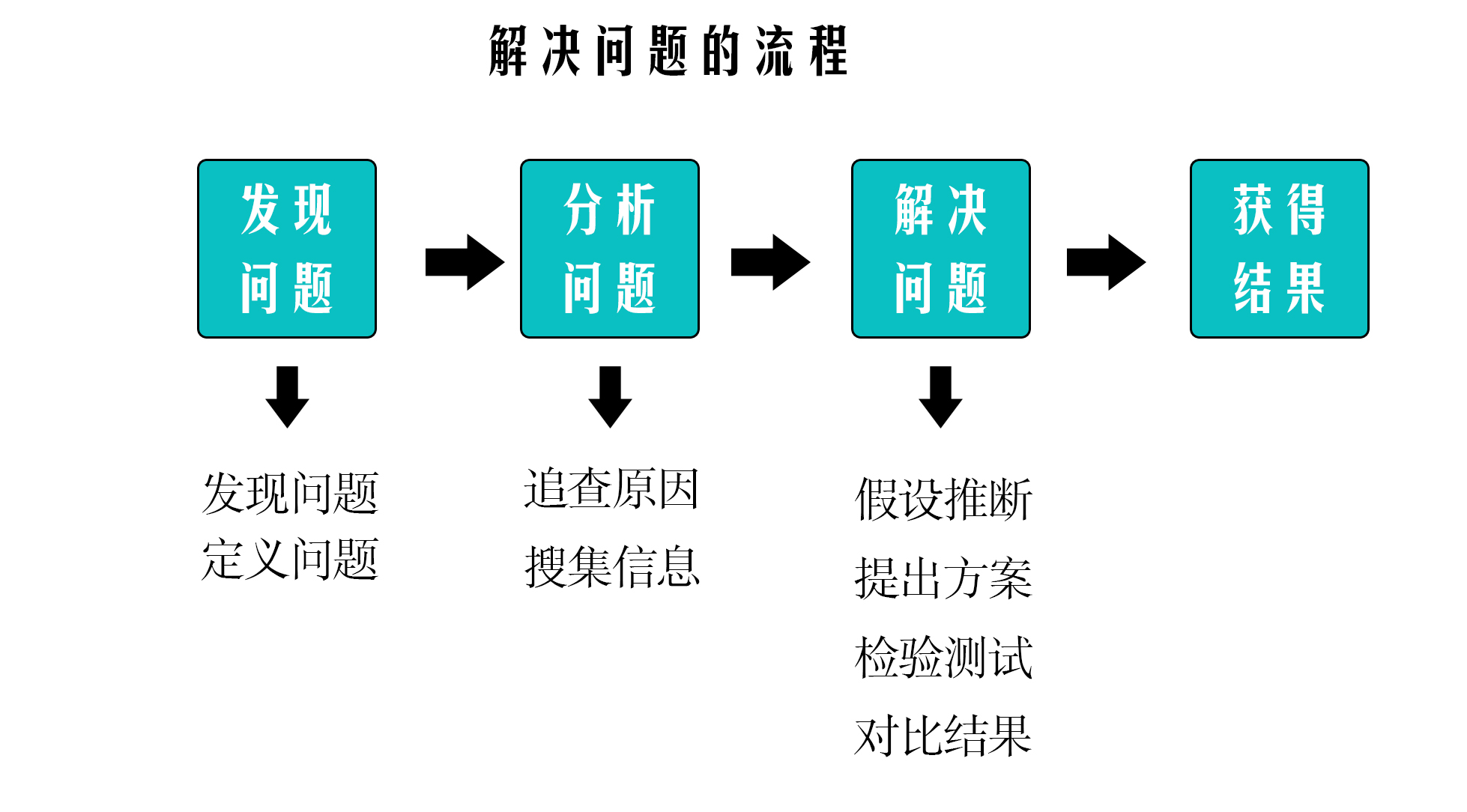 当你有压力时，如何有效进行调整，解决问题？医生也建议这样做