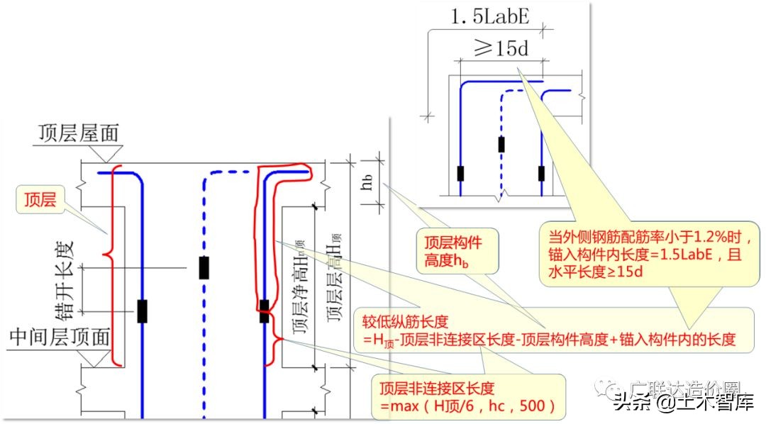 手把手教你算准顶层柱子钢筋！