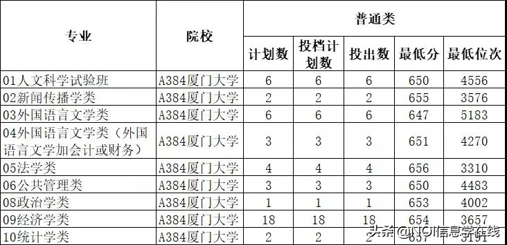 一文读懂“3+1+2”高考志愿填报，最多可报300个？
