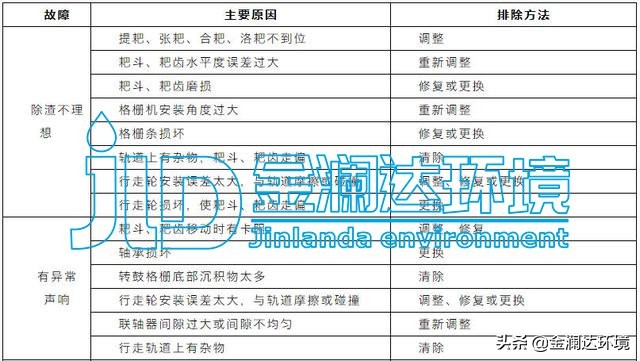 金澜达环境--污水处理设备管理与维护手册