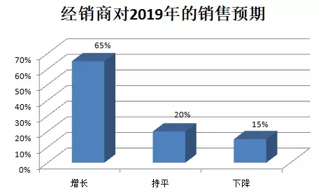 独家｜消费降速，快消品经销商6大重构——2018年快消品经销商调查