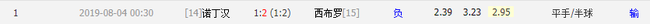 总进球区间2-3什么意思(英冠数据盘点：平半让幅输盘率超6成 总进球勿追大)