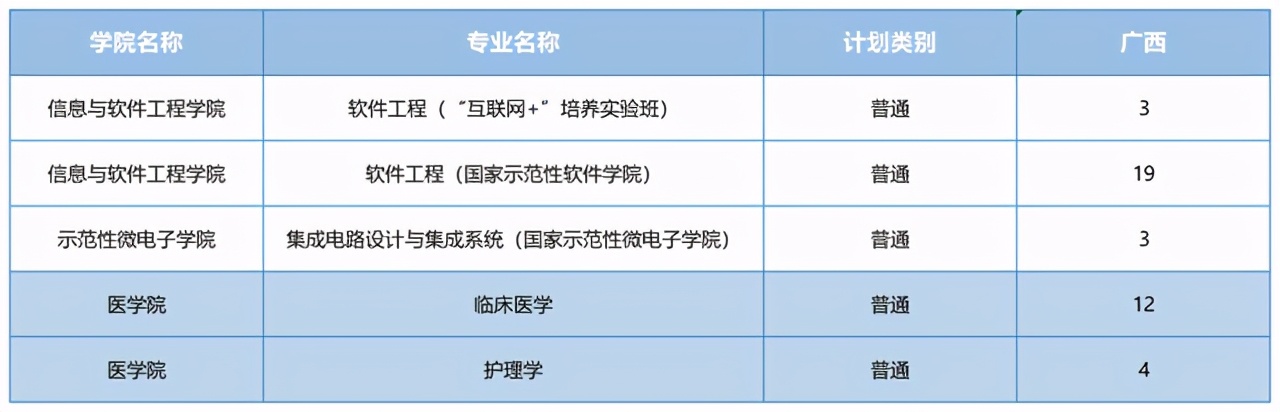 电子科技大学2021在各省各专业招生计划公布！附去年各省分数线