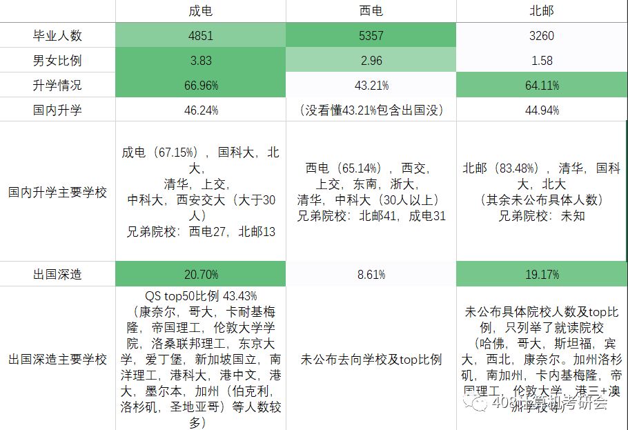 北邮成电西电计算机考研杂谈