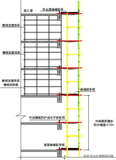 施工项目安全如何管理，一文教你施工安全达标